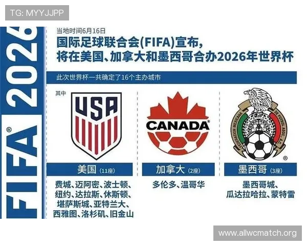 2026年世界杯申办国家的申办策略与国际足球组织的支持政策介绍 2026年世界杯申办国家的申办策略与国际足球组织的支持政策介绍