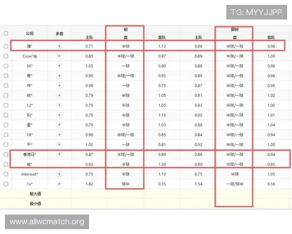 2026年荷兰与瑞典在世界杯中的战术布局与比赛策略深度解析